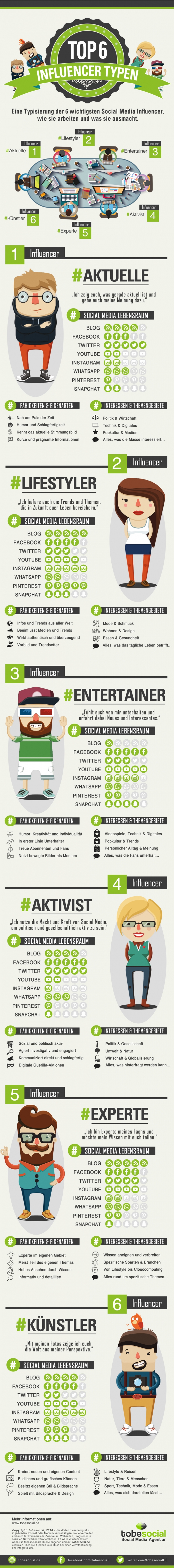 infografik-influencer-marketing-top-meinunsgfuehrer-social-media-agentur-youtube-facebook-instagram-empfehlungsmarketing_0