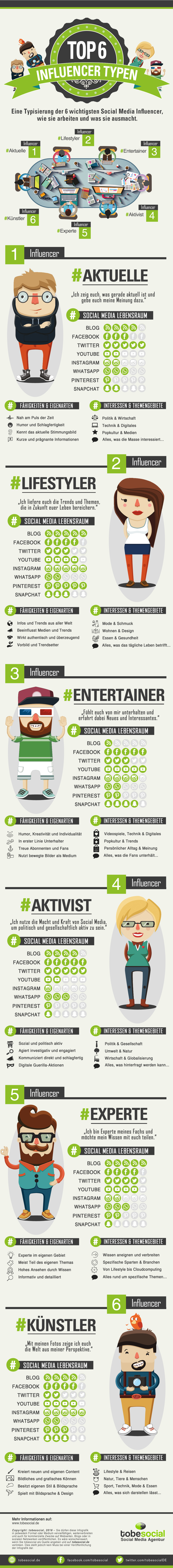 Influencer Marketing Infografik, Influencer Marketing Agentur