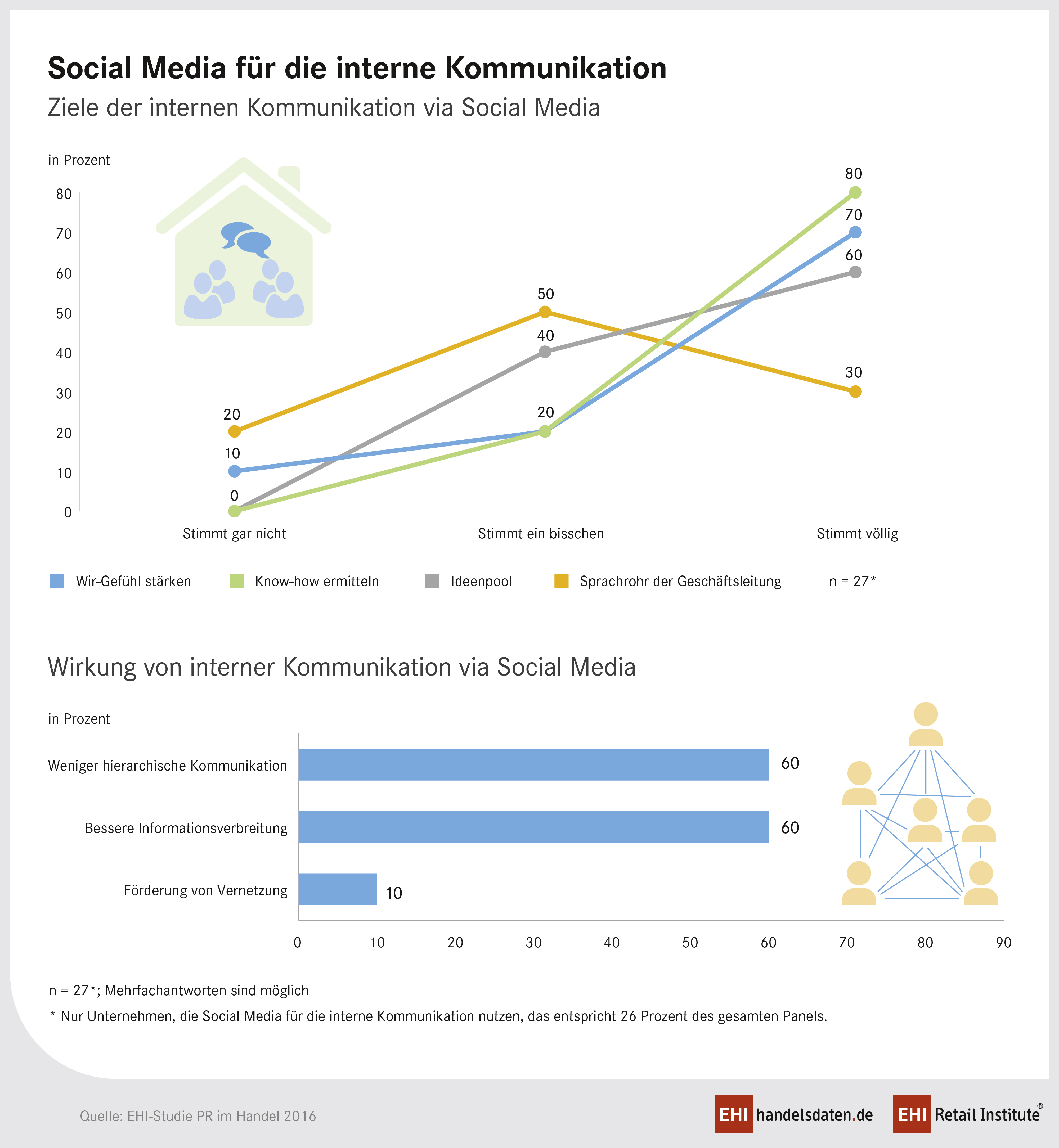 PM_PR_2016_Social-Media_interne_Kommunikation_960px