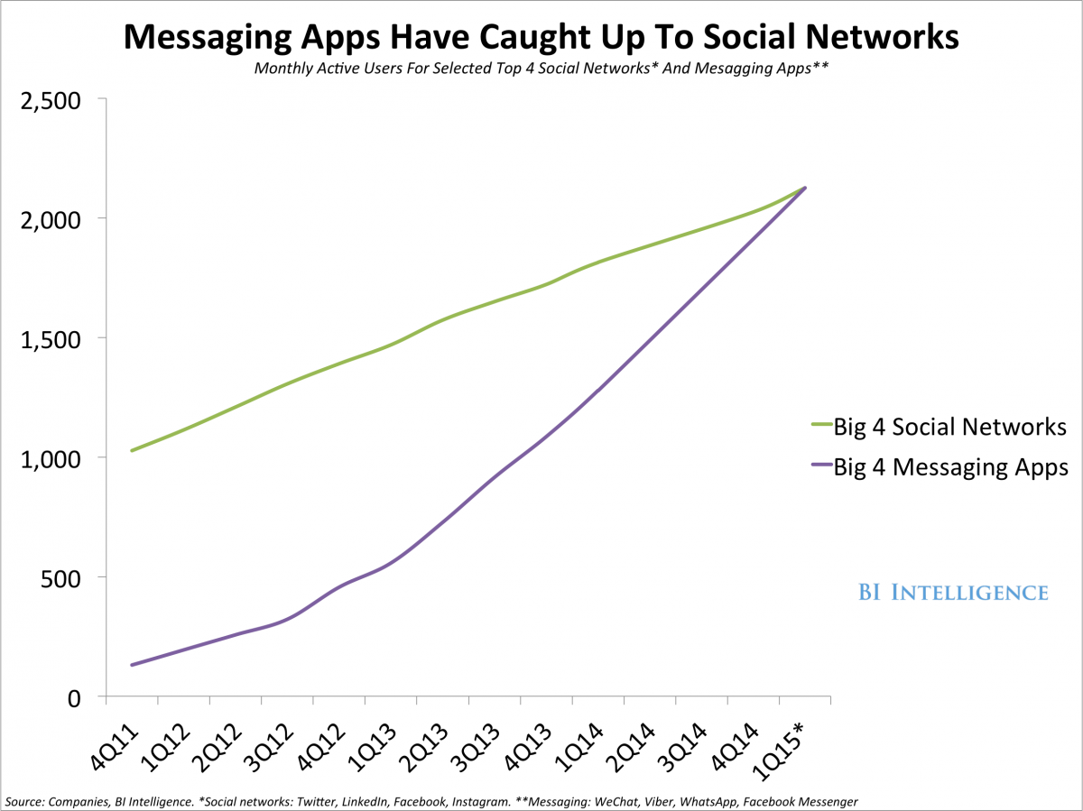 Social-Messaging-App
